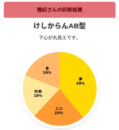 AB型の血液型診断結果チャート