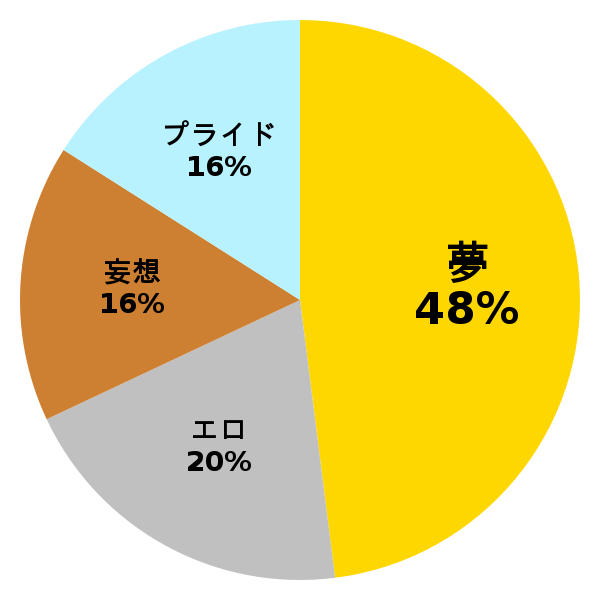 脳内グラフ