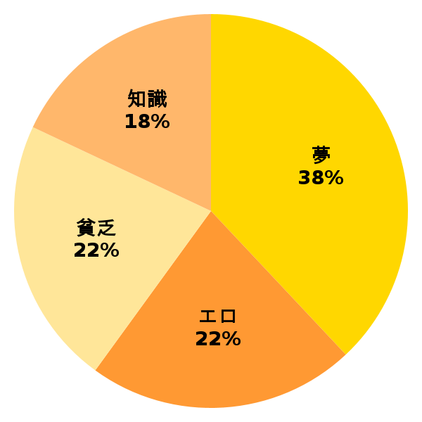 脳内グラフ