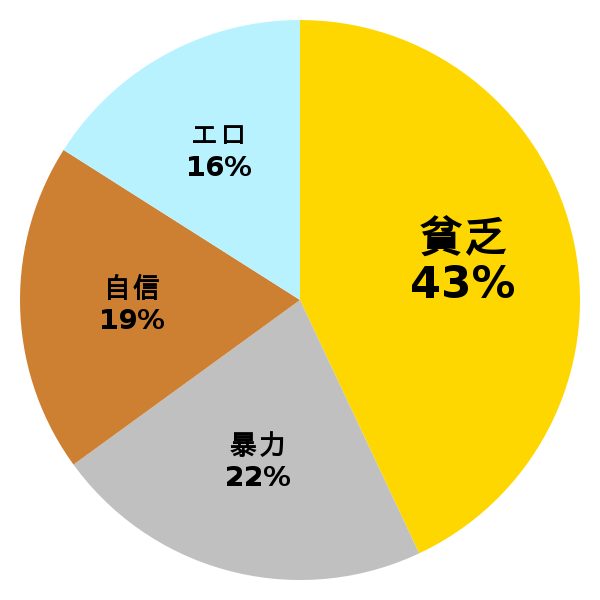 脳内グラフ