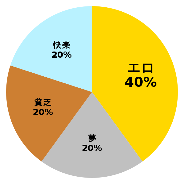 脳内グラフ