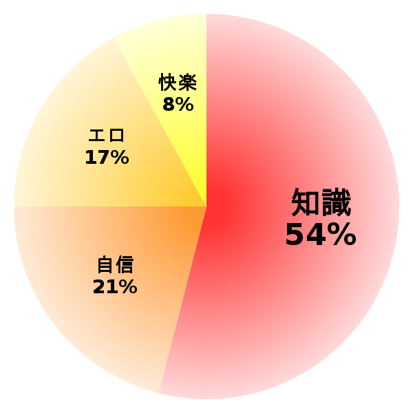 脳内グラフ