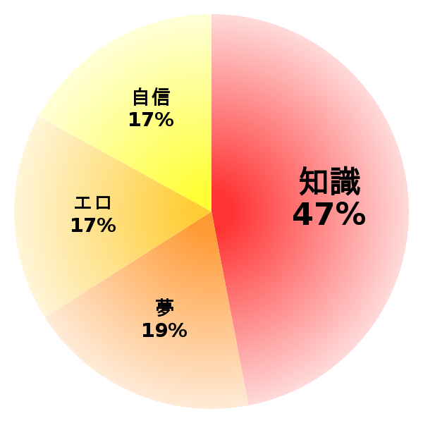 脳内グラフ