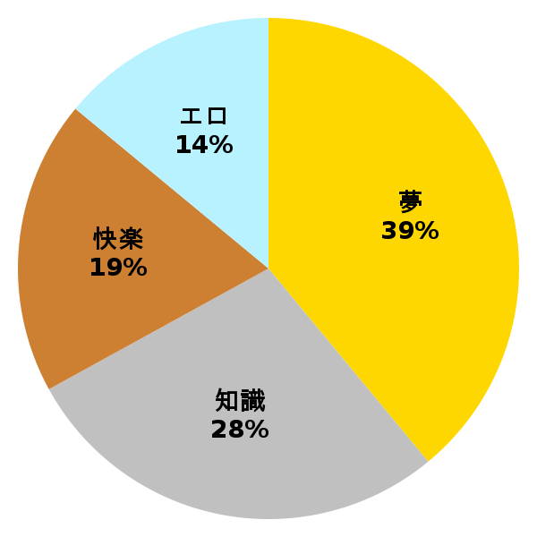 脳内グラフ