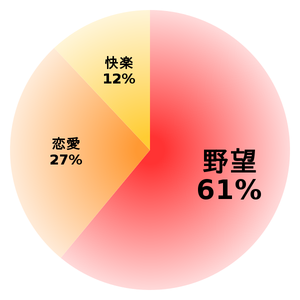 脳内グラフ