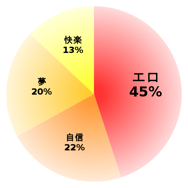 脳内グラフ