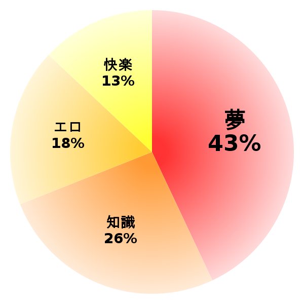 脳内グラフ