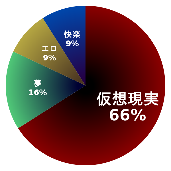 脳内グラフ