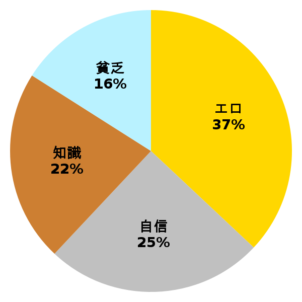 脳内グラフ