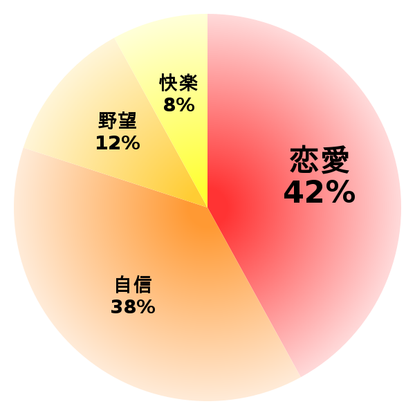 脳内グラフ