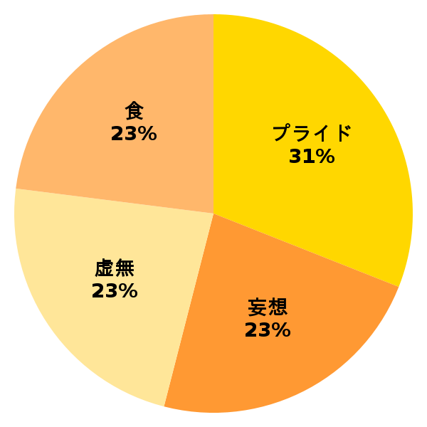 脳内グラフ