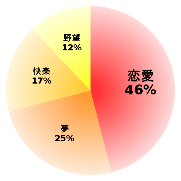 脳内グラフ