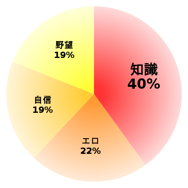 脳内グラフ