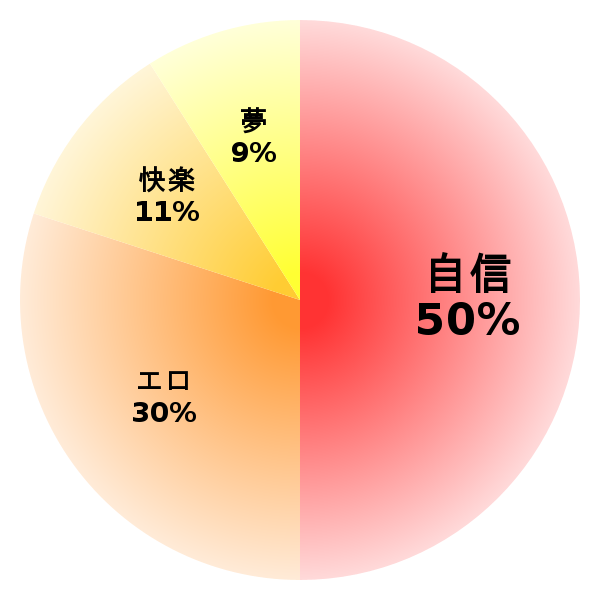 脳内グラフ