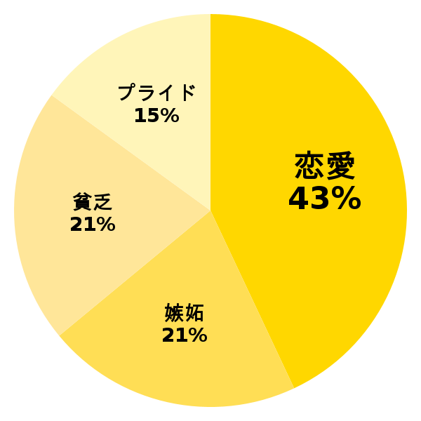 脳内グラフ