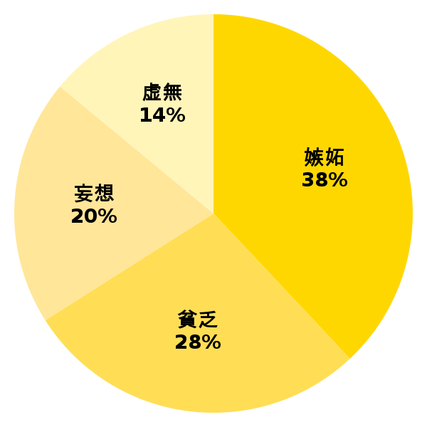 脳内グラフ