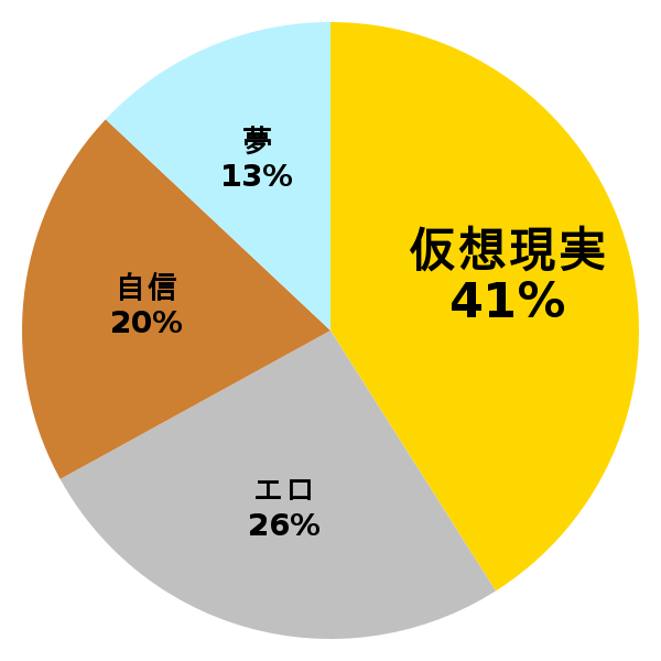 脳内グラフ