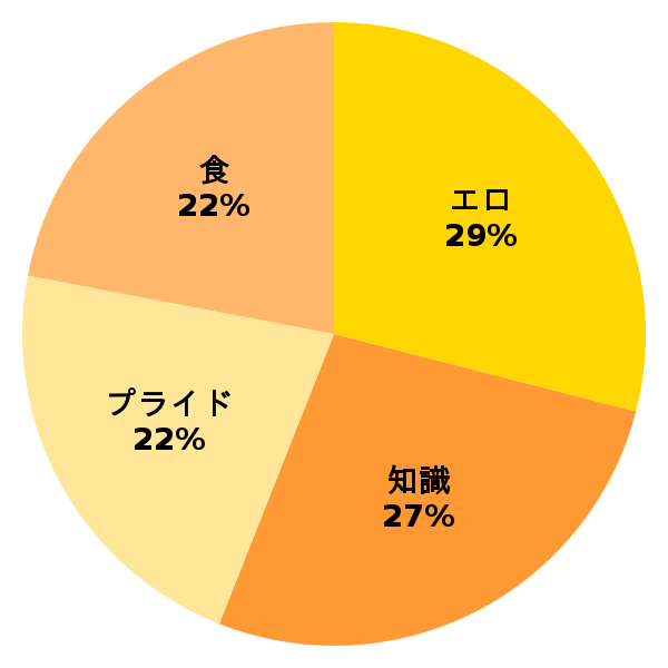脳内グラフ