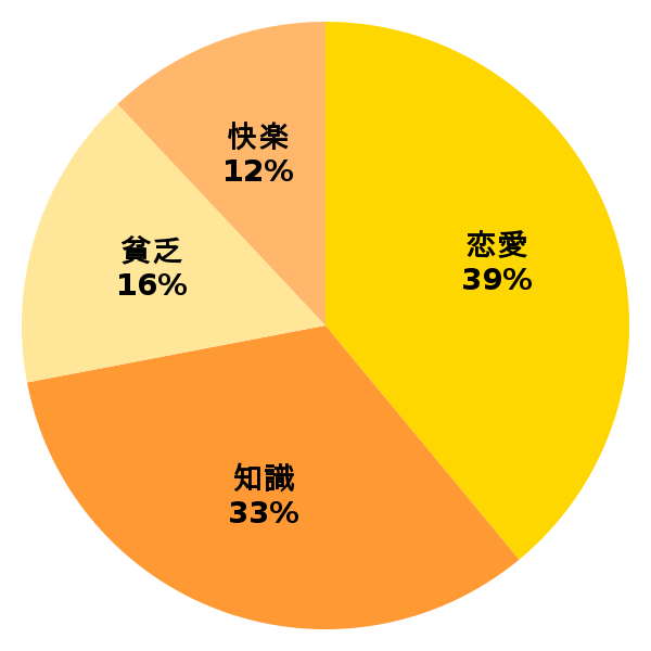 脳内グラフ