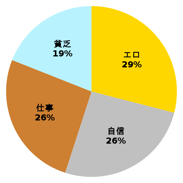 脳内グラフ