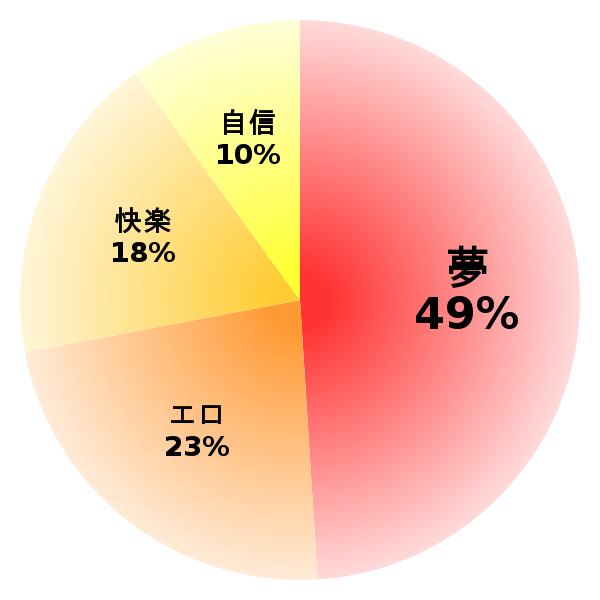 脳内グラフ