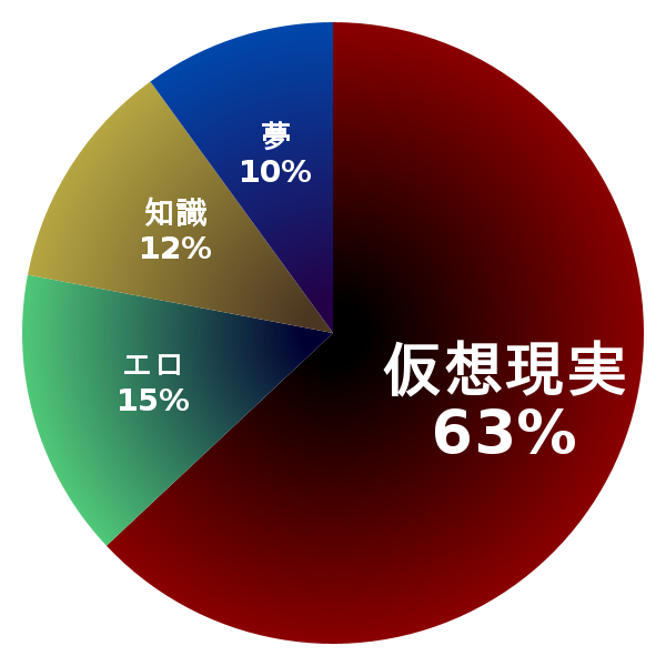 脳内グラフ