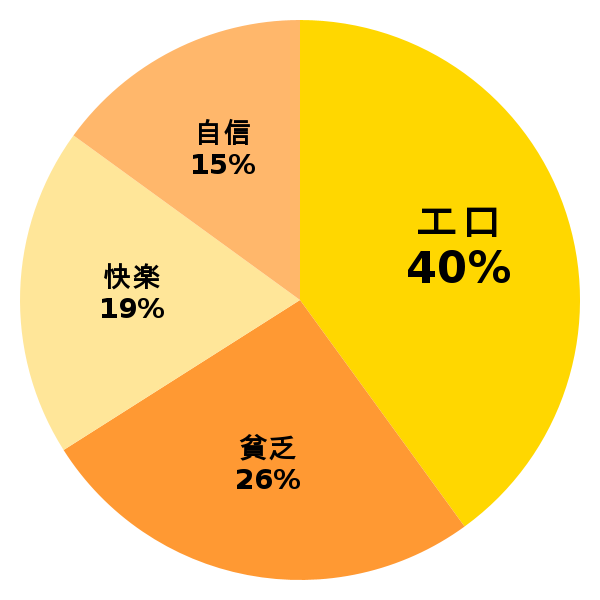 脳内グラフ