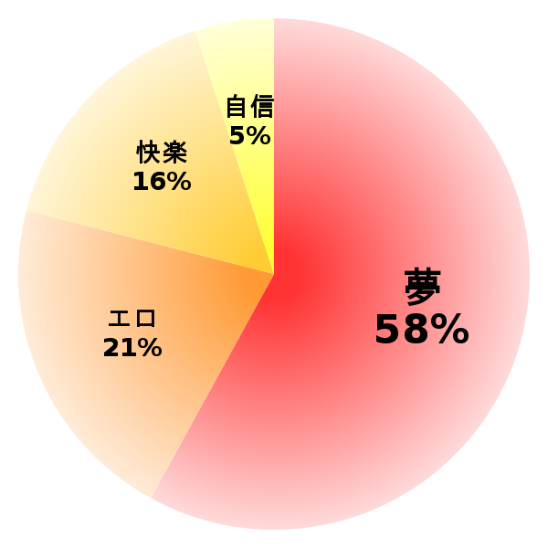 脳内グラフ