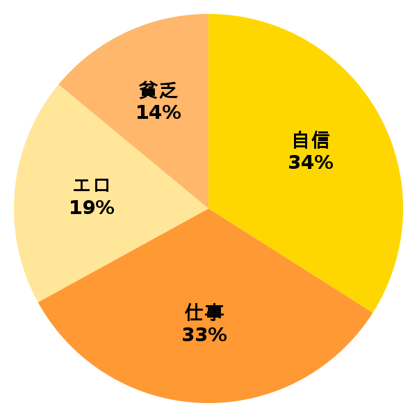 脳内グラフ