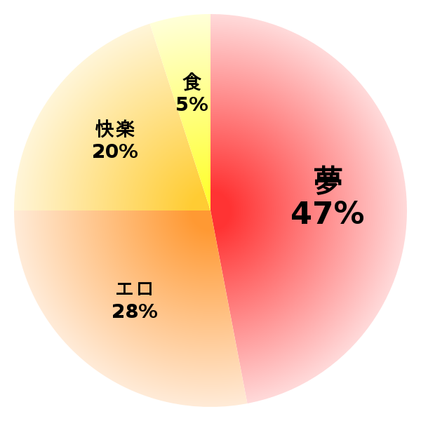 脳内グラフ