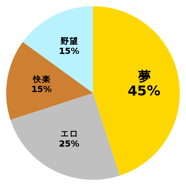 脳内グラフ