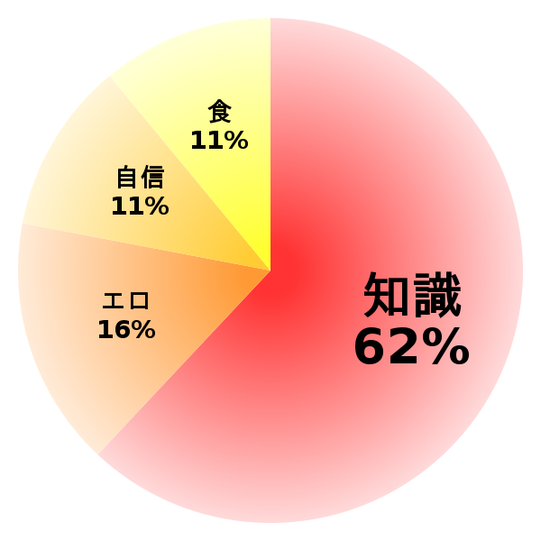 脳内グラフ