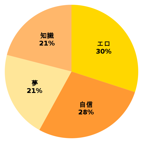脳内グラフ