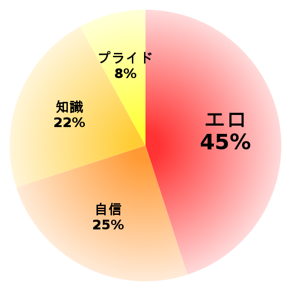 脳内グラフ