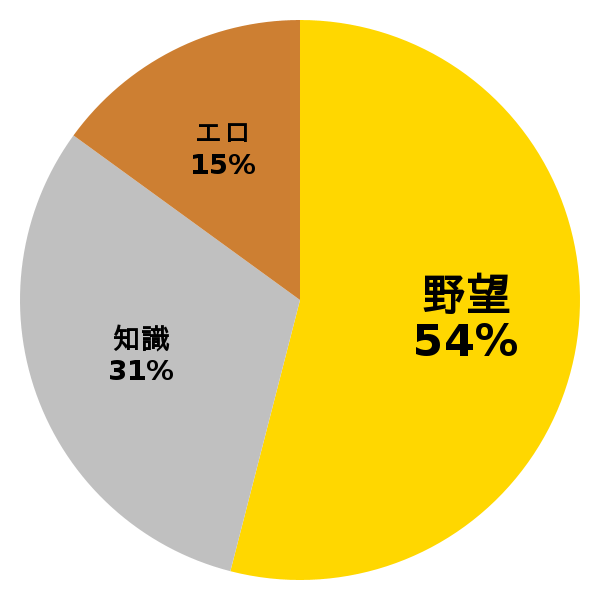 脳内グラフ