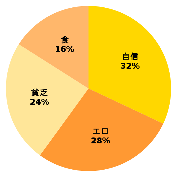 脳内グラフ