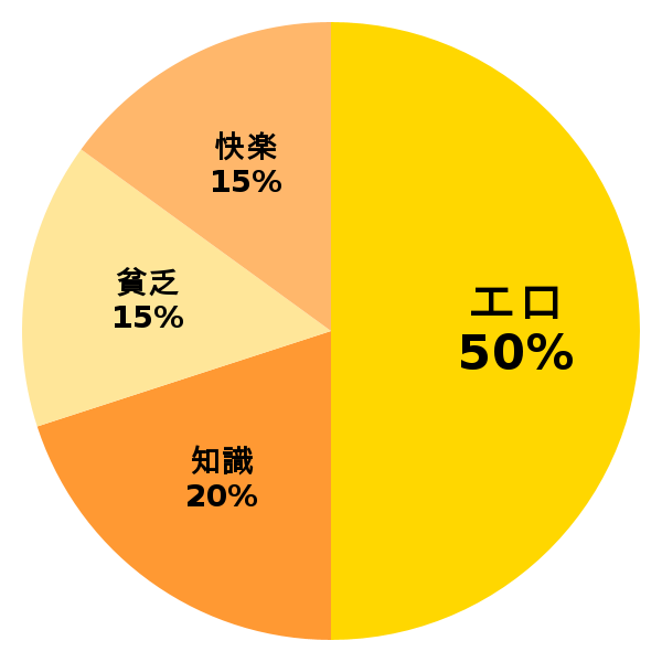 脳内グラフ