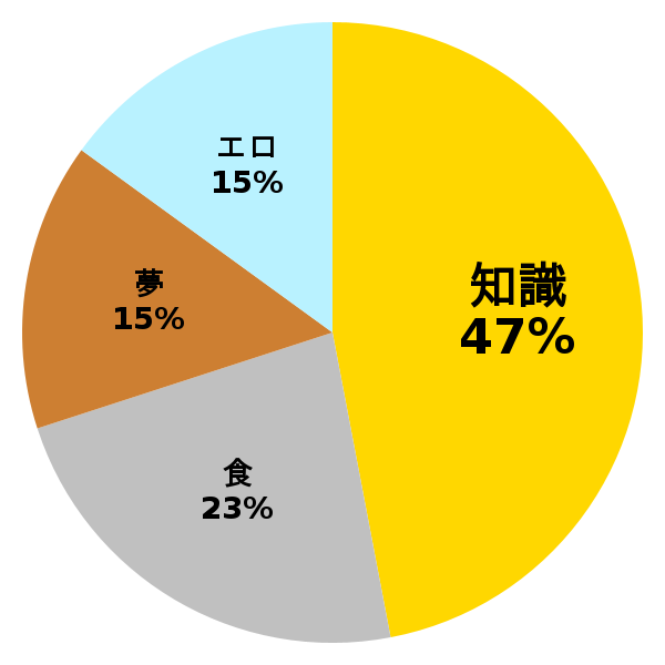 脳内グラフ