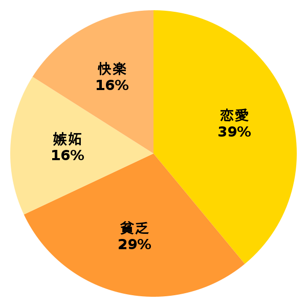 脳内グラフ