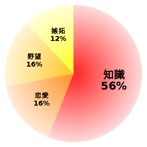 脳内グラフ