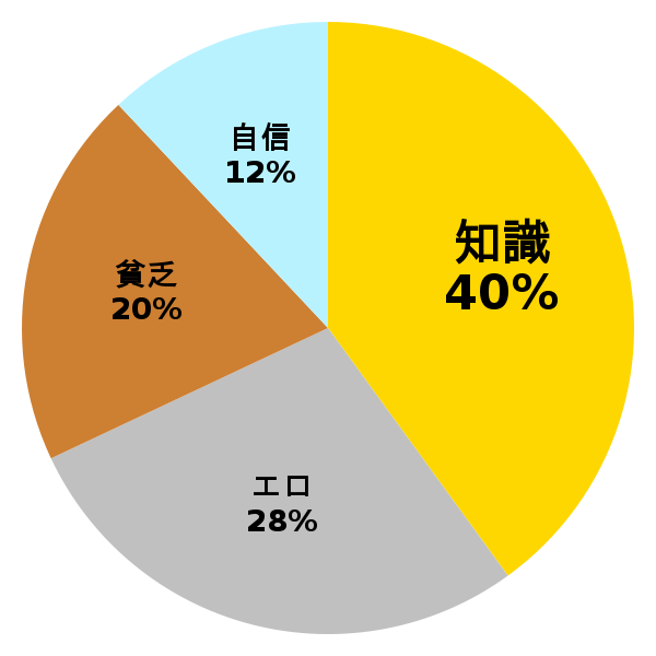 脳内グラフ