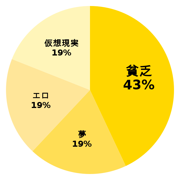 脳内グラフ