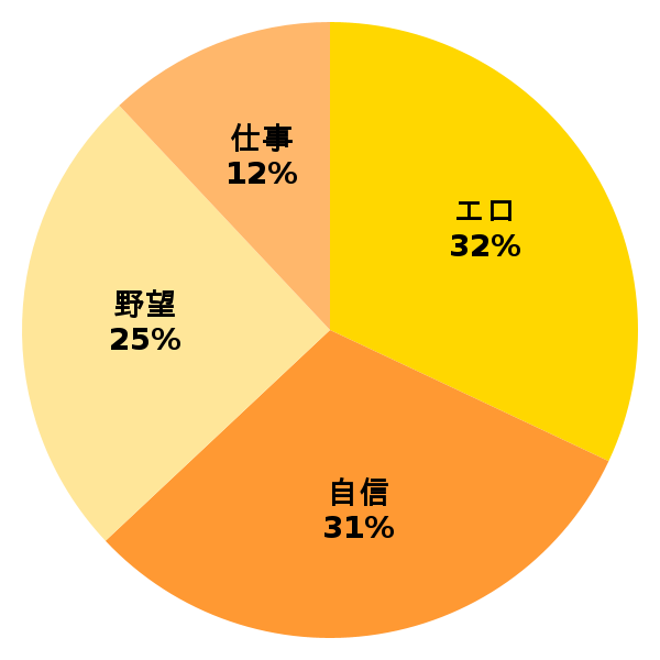 脳内グラフ