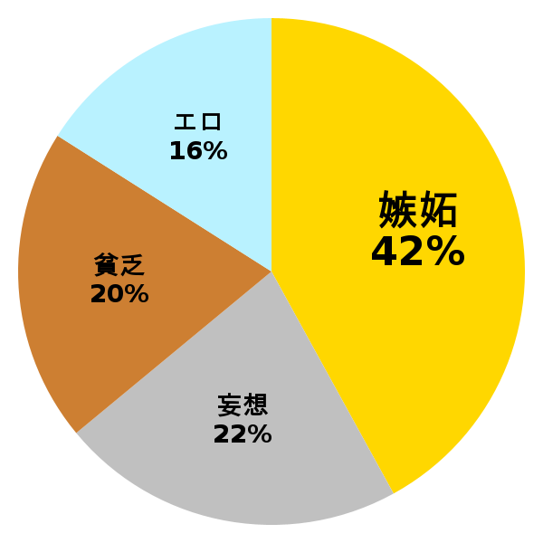 脳内グラフ