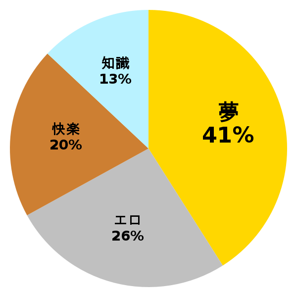 脳内グラフ