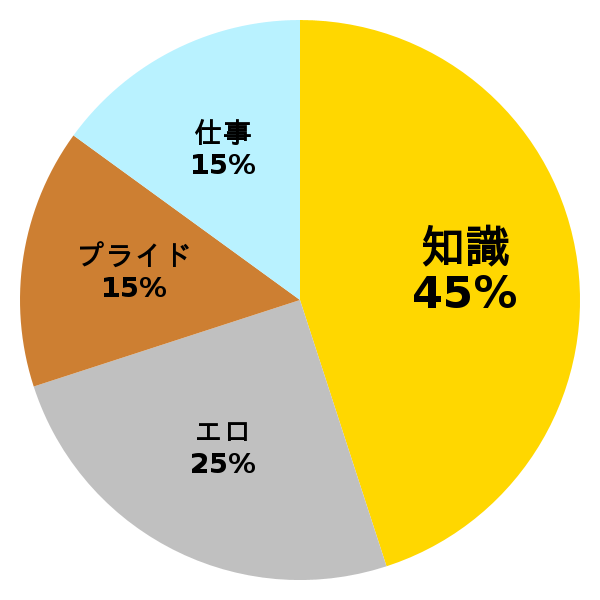 脳内グラフ