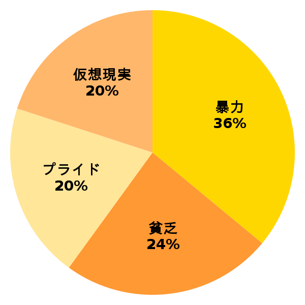 脳内グラフ