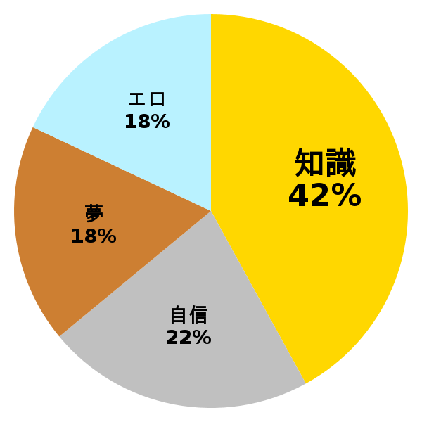 脳内グラフ