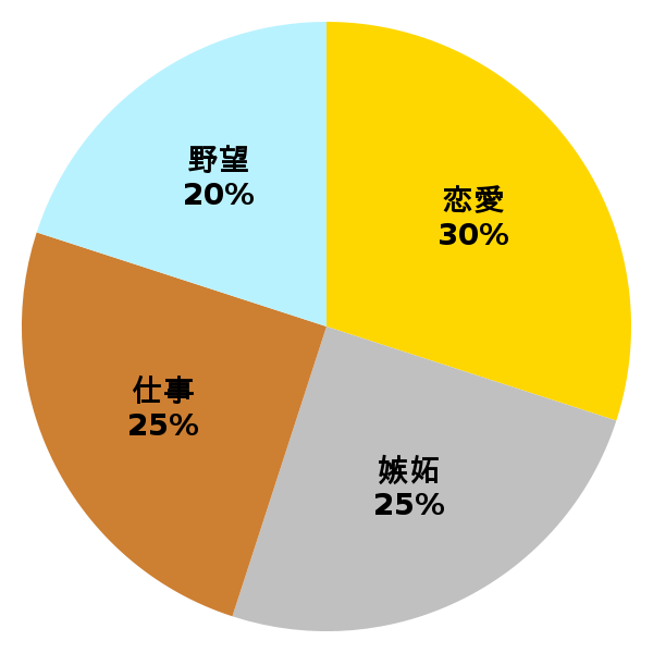 脳内グラフ