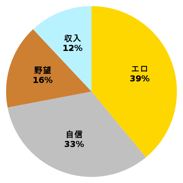 脳内グラフ